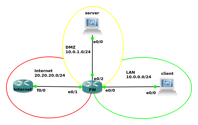 Netzwerkplan
